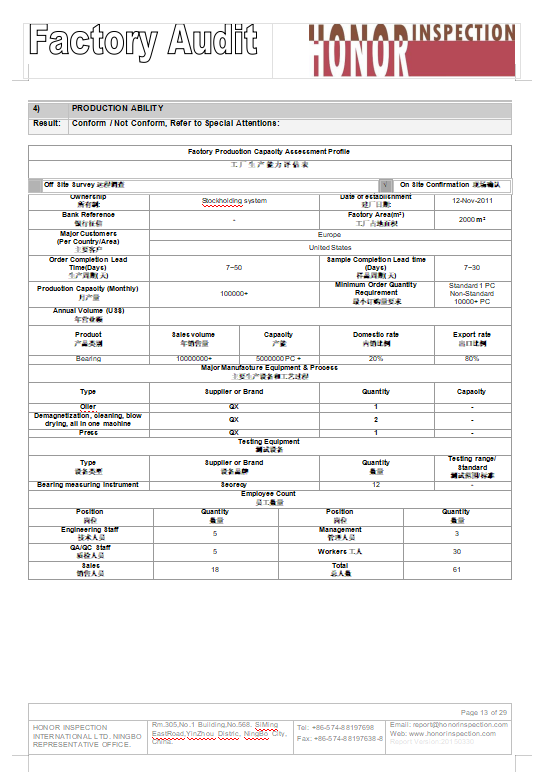 Factory Audit Report